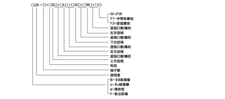 安徽匯民防爆電氣有限公司eJX防爆接線箱(IIA IIB IIC)